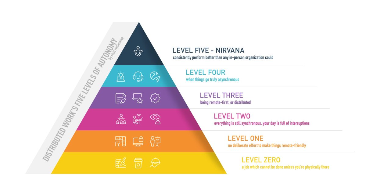 distributed-levels-matt-mullenweg-2x-scaled