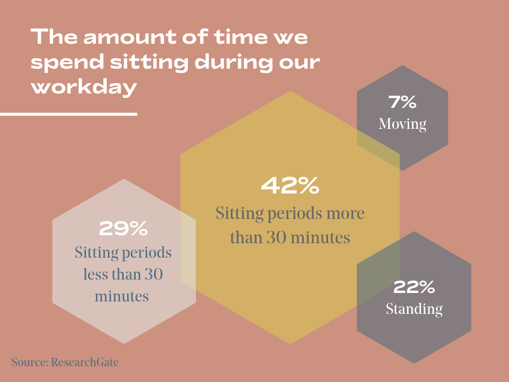 Time-Spent-sitting-chart--2-